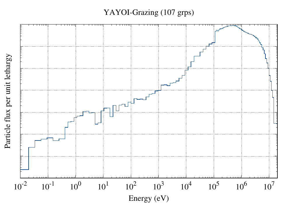 YAYOI-Grazing