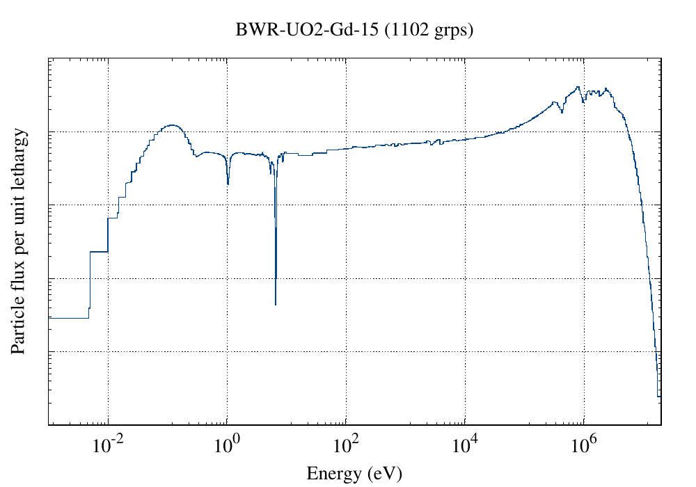 BWR-UO2-Gd-15