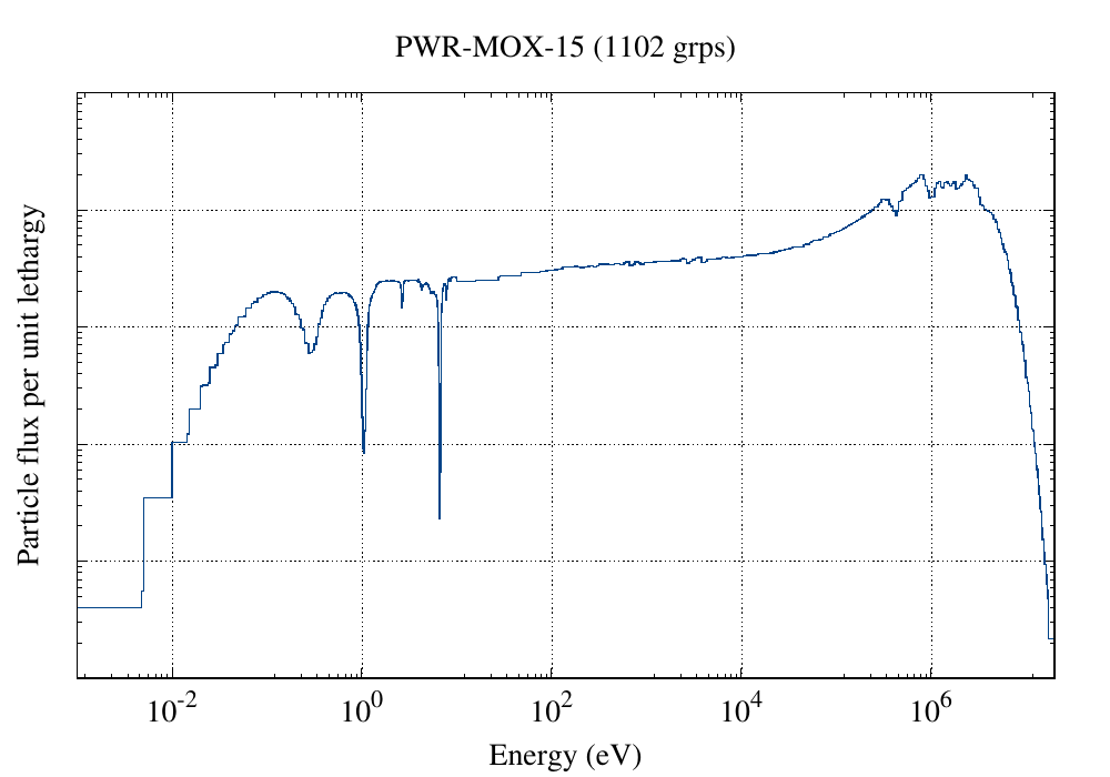 PWR-MOX-15