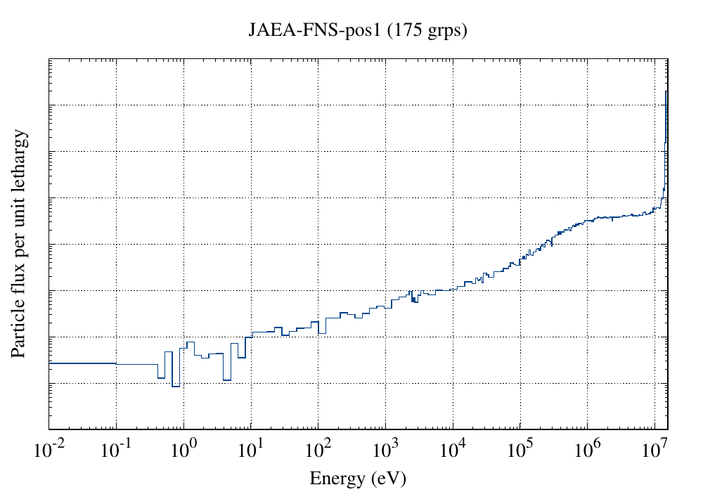 JAEA-FNS-pos1