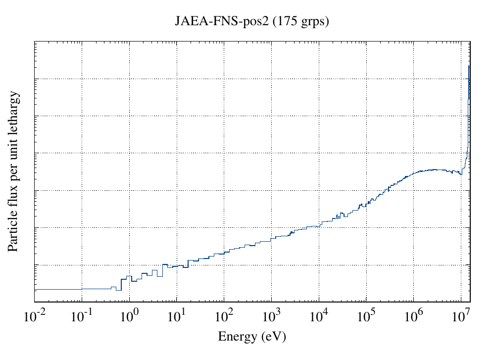 JAEA-FNS-pos2