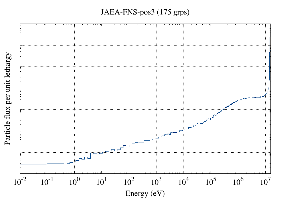 JAEA-FNS-pos3