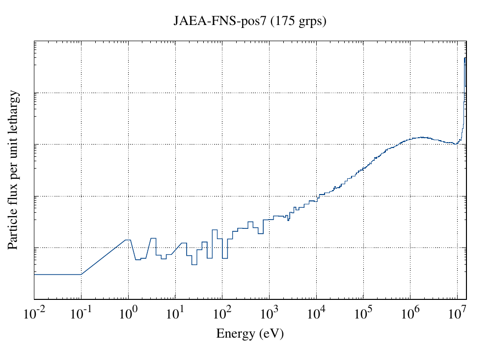 JAEA-FNS-pos7