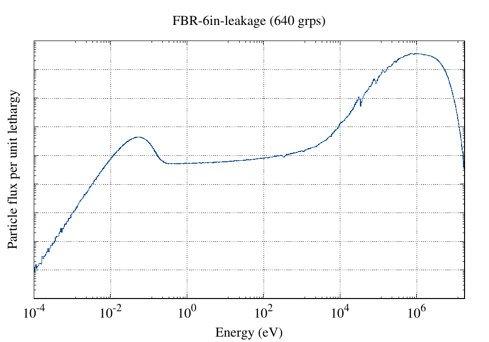 FBR-6in-leakage