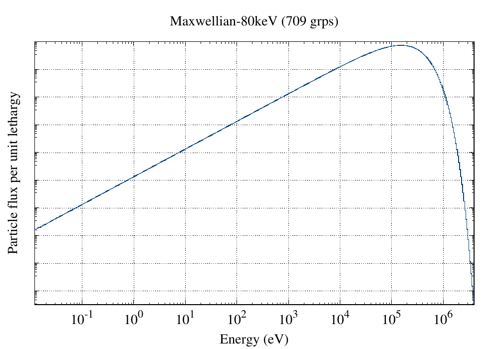 Maxwellian-80keV